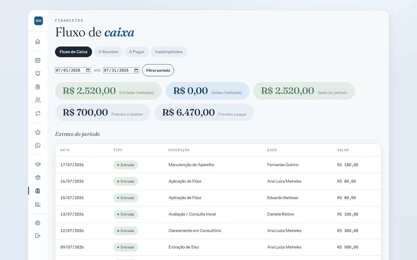 Fluxo de caixa da clínica com entradas, saídas e saldo do período
